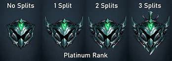 Image result for League of Legends Rank System