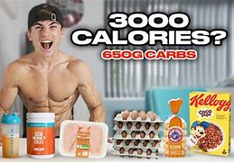 Image result for Full Feeds Diet