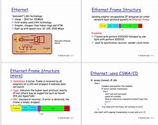 Image result for Ethernet Frame Structure Diagram