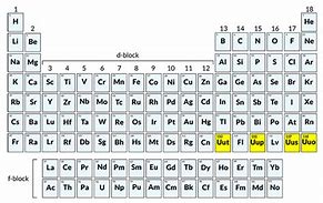 Image result for How Many Elements