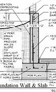 Image result for Concrete Retaining Wall Footing Design