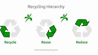 Image result for Define Recycling Logo