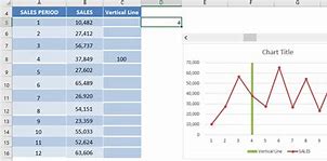 Image result for Excel Chart Vertical Line