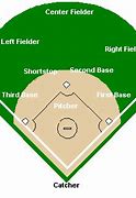 Image result for Softball Field Diagram