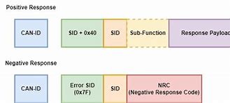 Image result for UDS NRC