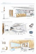 Image result for Ideo Interieur