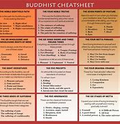 Image result for Buddhist Cheat Sheet