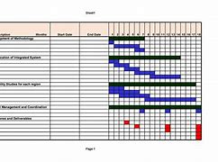 Image result for Gantt Chart Excel