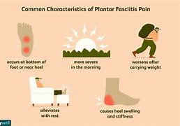 Image result for Severe Plantar Fasciitis