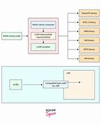 Image result for Kotlin Architecture