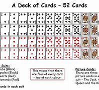 Image result for Deck of Cards Class 10