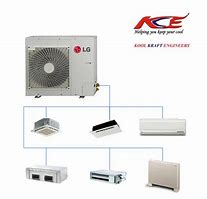 Image result for LG VRF Vertical Air Handler