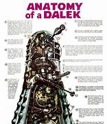 Image result for Dalek City Interior