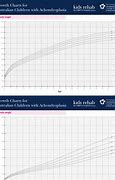 Image result for Achondroplasia Growth Chart