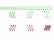 Image result for Radar Coherent Processing