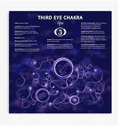 Image result for Third Eye Chakra Chart