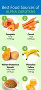 Image result for Alpha-Carotene