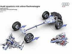 Image result for Audi Quattro System