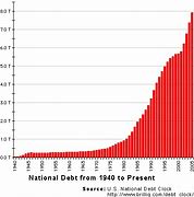 Image result for Us National Debt History