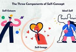 Image result for Self-Concept Clip Art