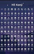 Image result for N5 Kanji Myanmar