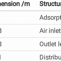 Image result for Adsorption Tower