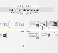 Image result for American Industrial Revolution Timeline