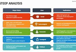 Image result for Steep Analysis Matrix