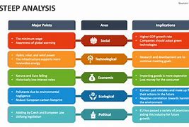 Image result for Steep Analysis Solutions