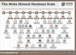 Image result for Emerald Hardness