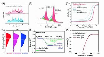 Image result for Ptco D Band