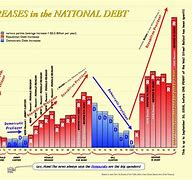 Image result for Us National Debt History