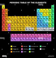 Image result for Full Size Periodic Table