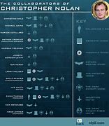 Image result for Nolan Chart