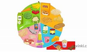 Image result for 6 Food Groups for Kids