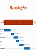 Image result for Marketing Plan Timeline Template