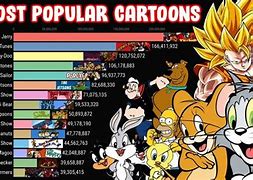 Image result for Popular Cartoon Shows