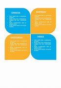 Image result for SWOT Analysis Template Purple