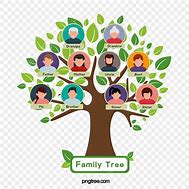 Image result for Gambar Pokok Keluarga