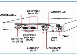 Image result for Router Inputs