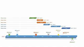 Image result for Marketing Plan Timeline Template Microsoft