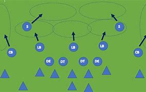 Image result for Cover 2 Defense NFL