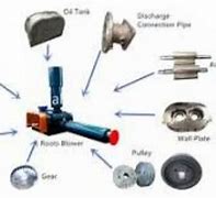 Image result for Blower Assemblies