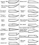 Image result for Knife Blade Shapes Chart