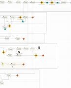 Image result for Employee Onboarding Process Flow Chart