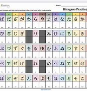 Image result for Kanji Chart with Romaji