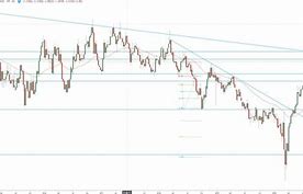 Image result for AUD CAD Chart