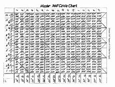 Image result for Gann Chart Templates