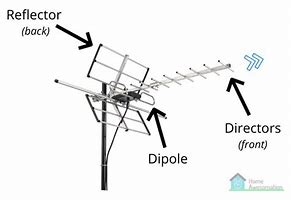 Image result for TV Antenna T-junction Design