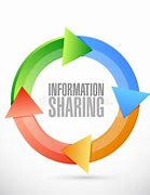 Image result for Image Sharing Networks